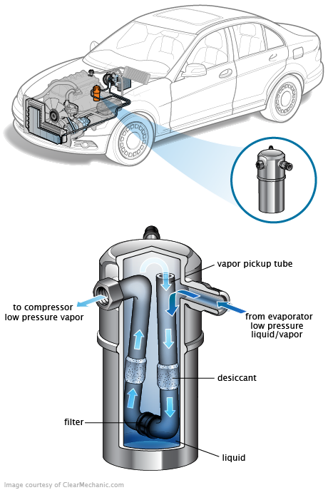 See C2253 repair manual