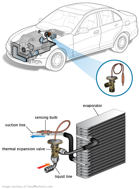 See C2253 in engine